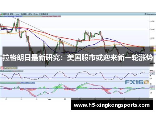 拉格朗日最新研究：美国股市或迎来新一轮涨势